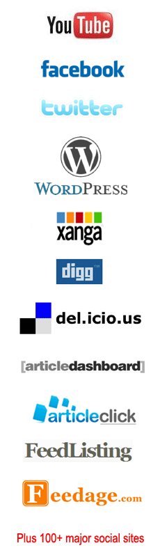 Supported Social Sites - YouTube, Facebook, Twitter, Digg, Del.icio.us, WordPress...